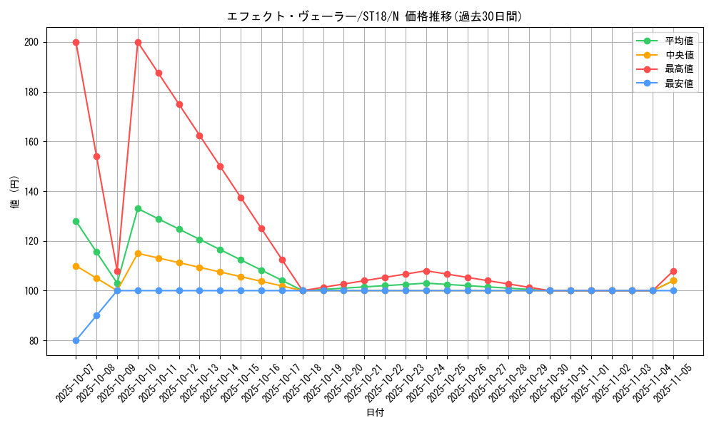 card_9260_series_10672_rarity_1_graph