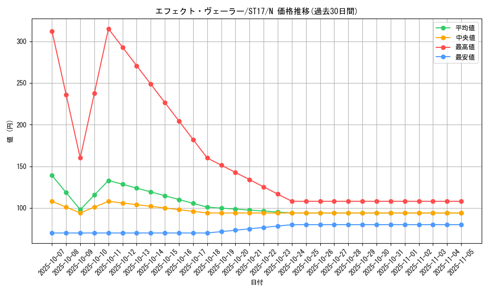 card_9260_series_12185_rarity_1_graph