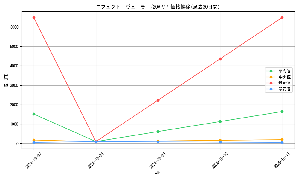 card_9260_series_12249_rarity_2_graph