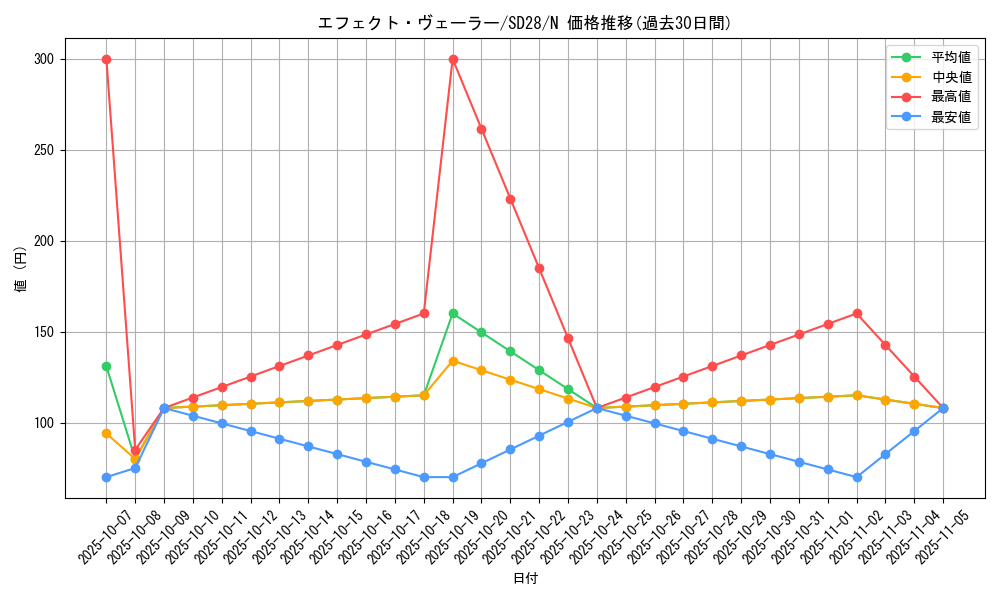card_9260_series_15595_rarity_1_graph