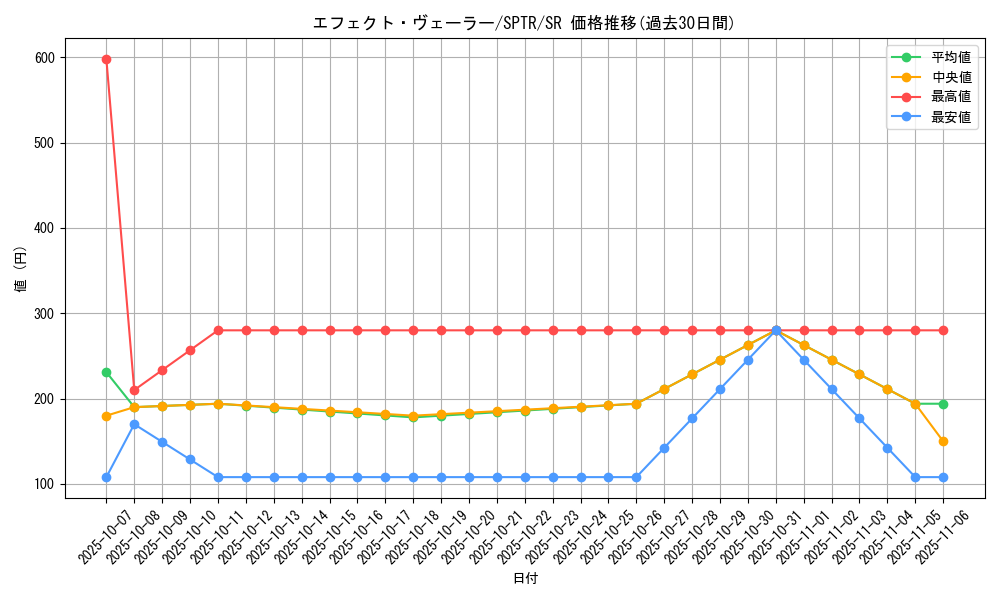 card_9260_series_15891_rarity_3_graph