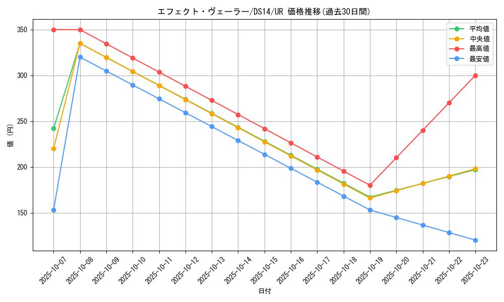 card_9260_series_17175_rarity_7_graph