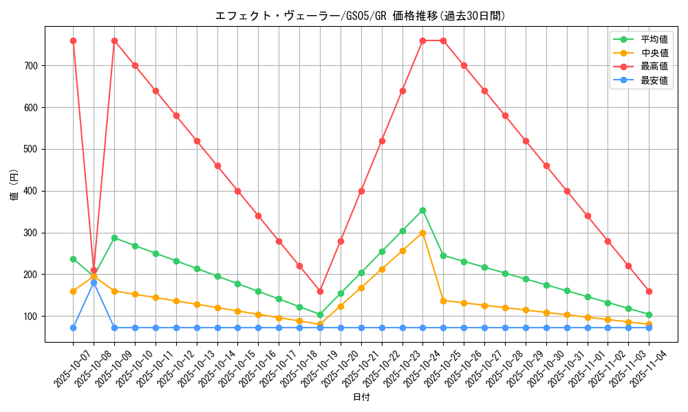 card_9260_series_19450_rarity_15190_graph