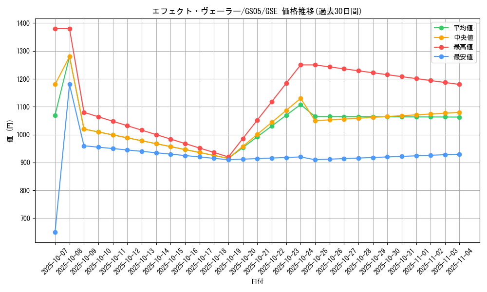 card_9260_series_19450_rarity_15191_graph