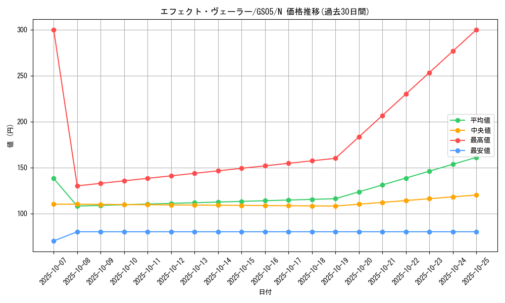 card_9260_series_19450_rarity_1_graph
