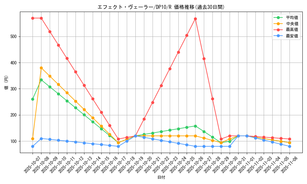 card_9260_series_20576_rarity_62_graph