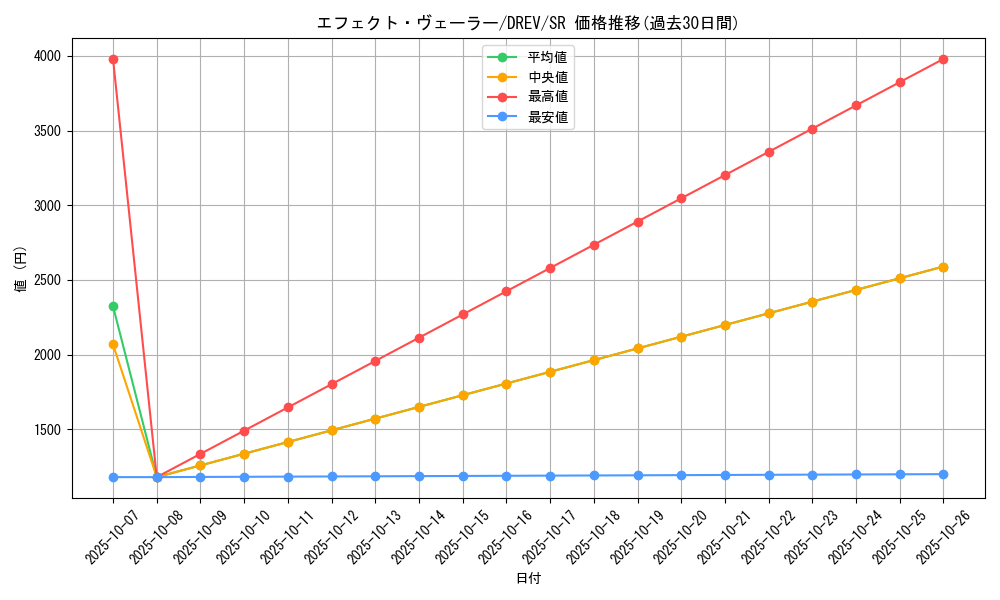 card_9260_series_21063_rarity_3_graph