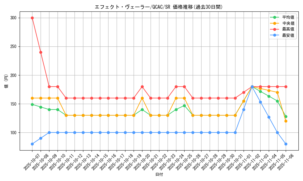 card_9260_series_2361_rarity_3_graph