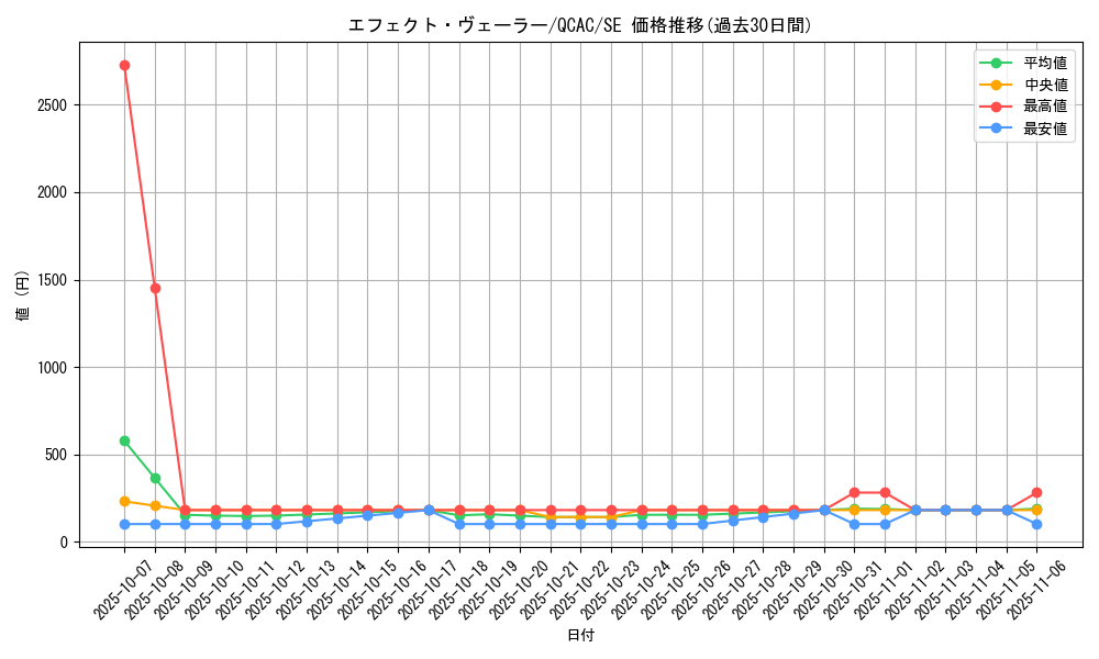card_9260_series_2361_rarity_5_graph