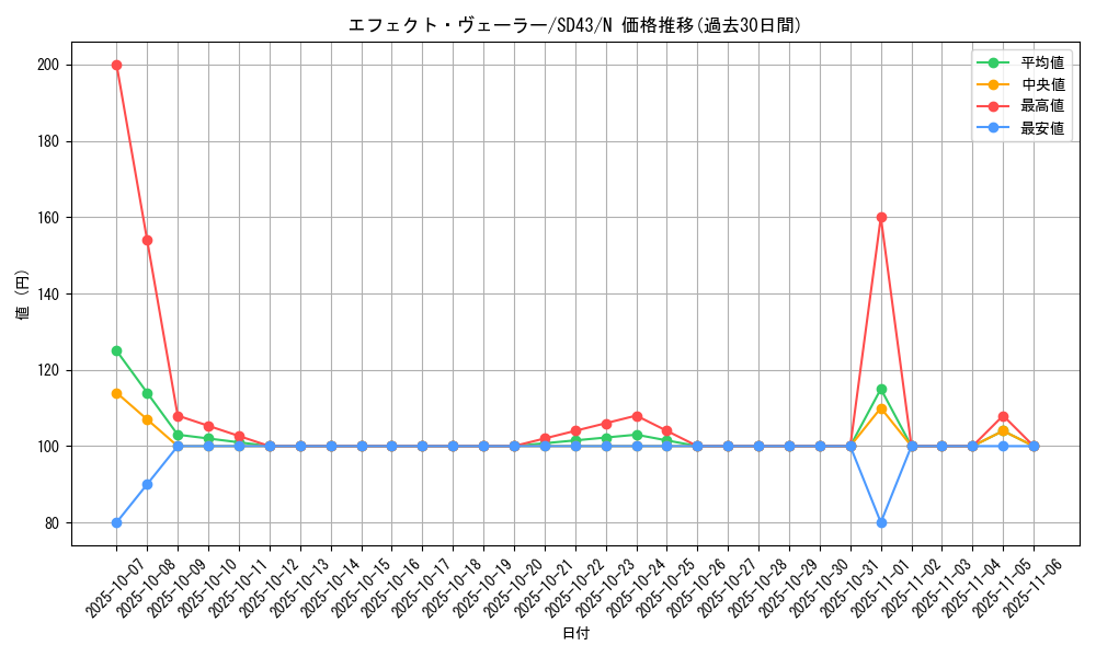 card_9260_series_4714_rarity_1_graph