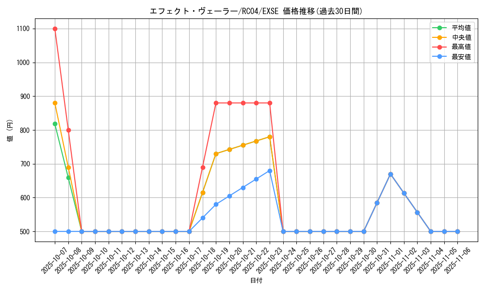 card_9260_series_5072_rarity_1021_graph