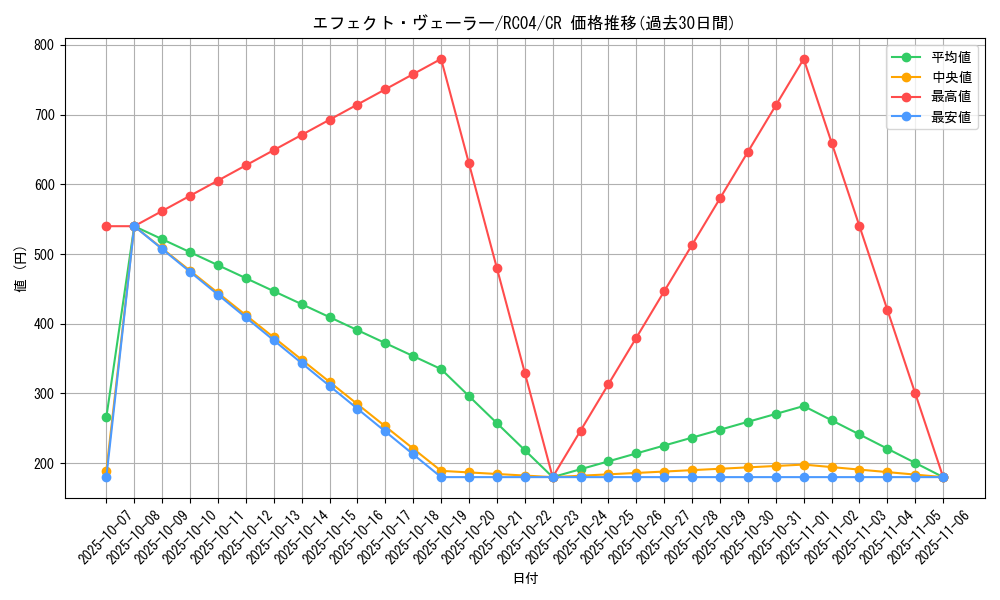 card_9260_series_5072_rarity_1299_graph