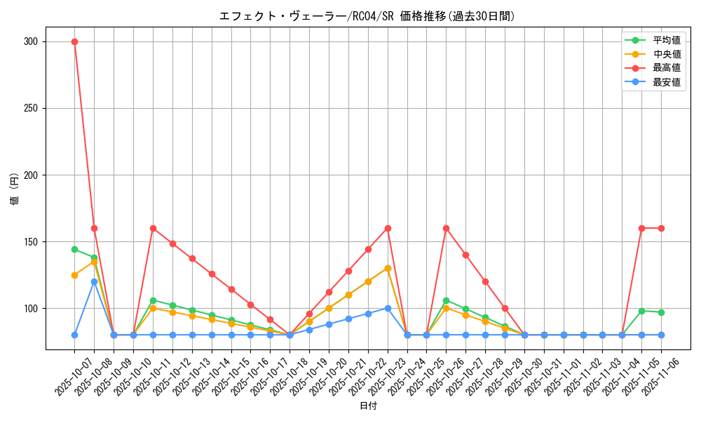 card_9260_series_5072_rarity_3_graph