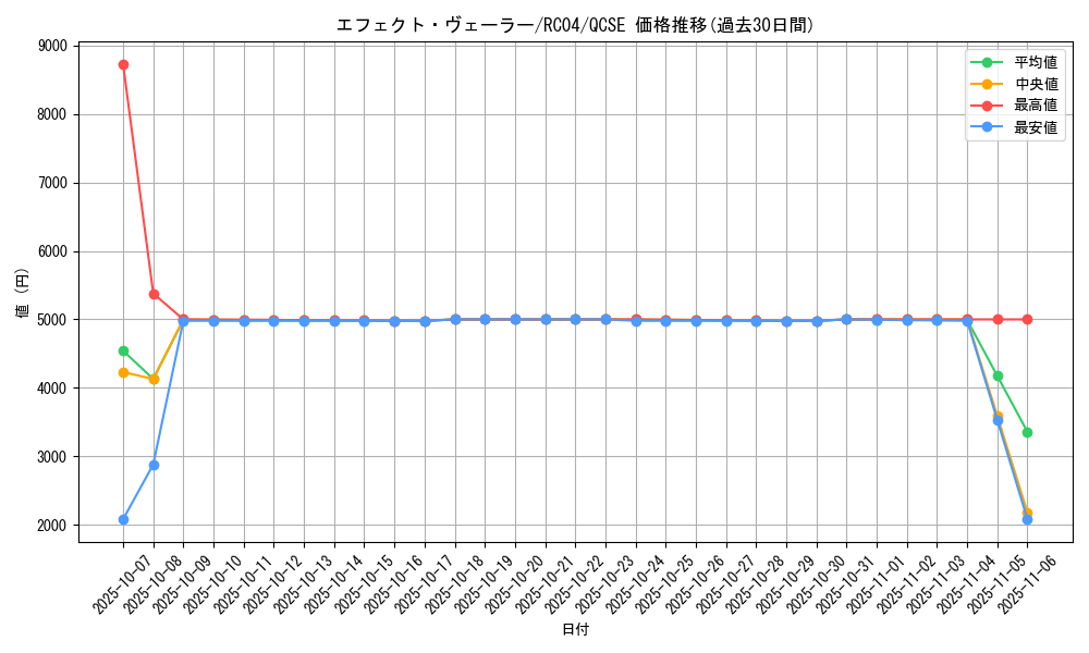 card_9260_series_5072_rarity_408_graph