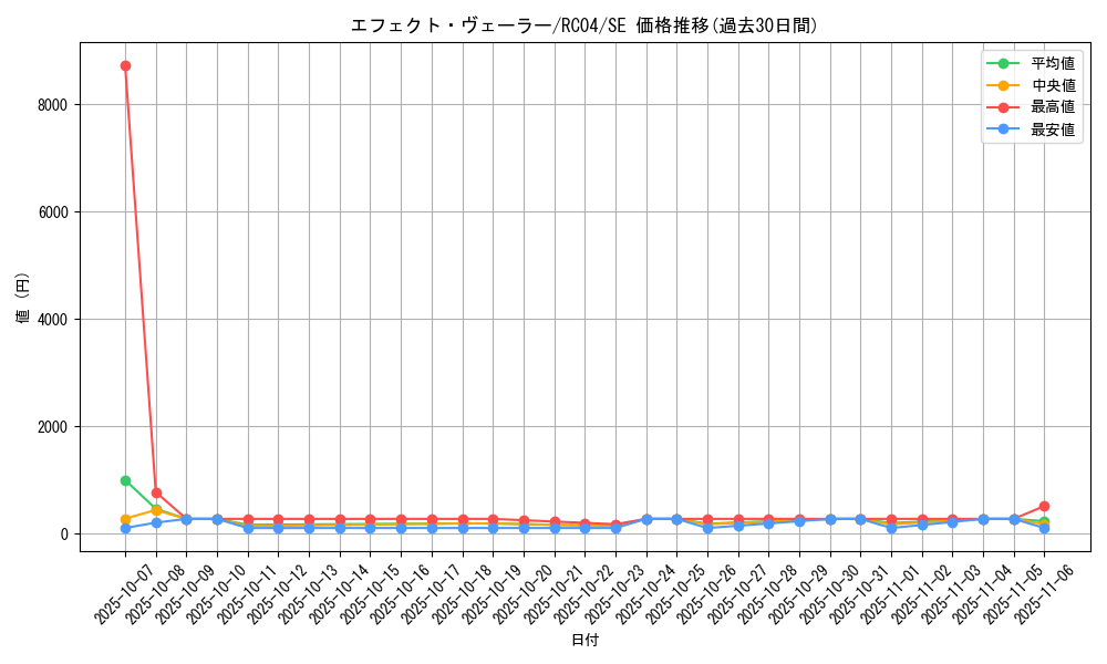 card_9260_series_5072_rarity_5_graph