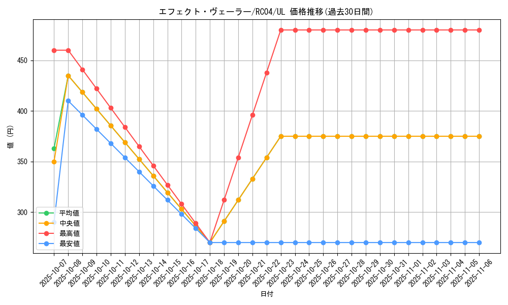 card_9260_series_5072_rarity_77_graph