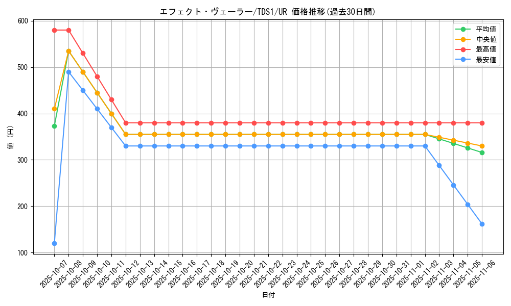 card_9260_series_7037_rarity_7_graph