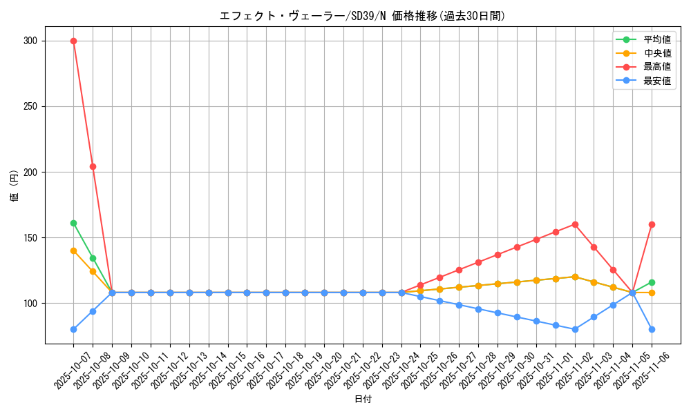 card_9260_series_7038_rarity_1_graph