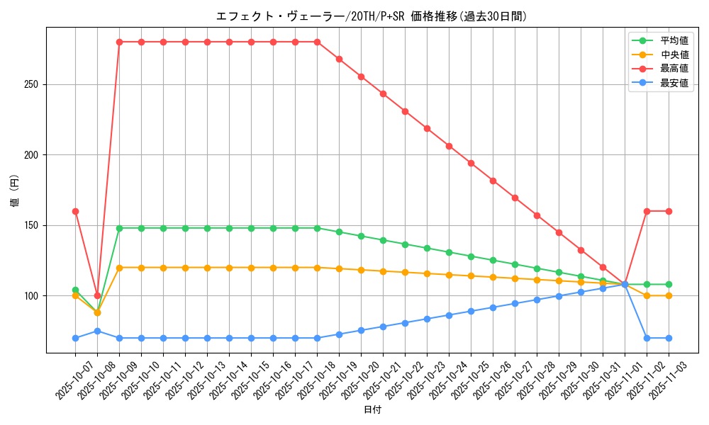 card_9260_series_9185_rarity_183_graph