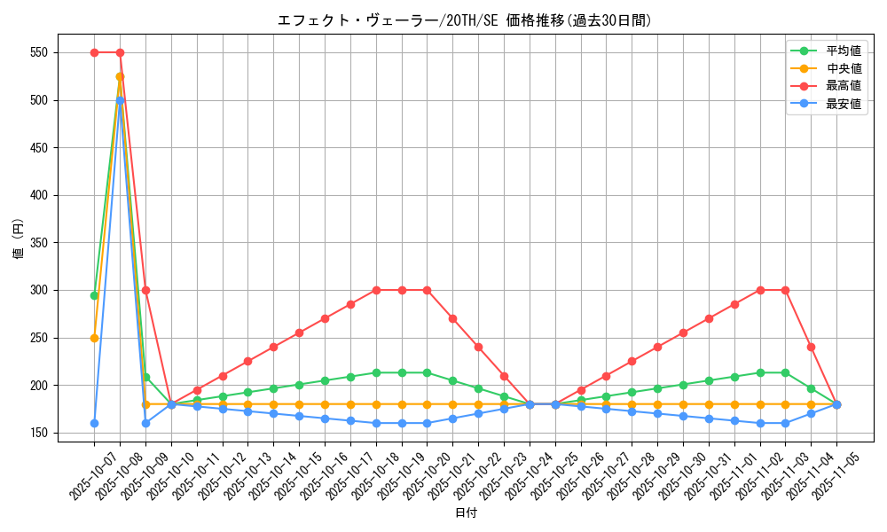 card_9260_series_9185_rarity_5_graph