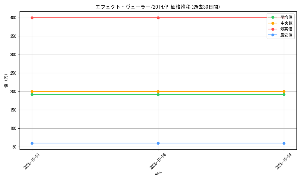 card_9260_series_9423_rarity_2_graph
