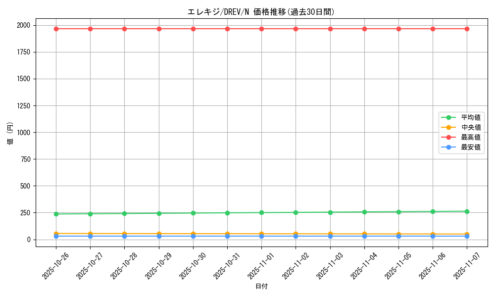 card_9261_series_21063_rarity_1_graph