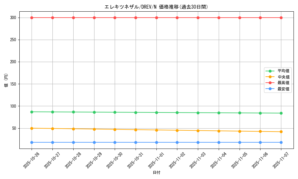 card_9262_series_21063_rarity_1_graph