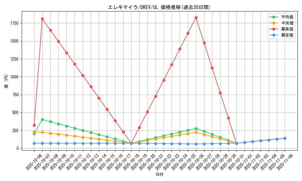 card_9263_series_21063_rarity_77_graph