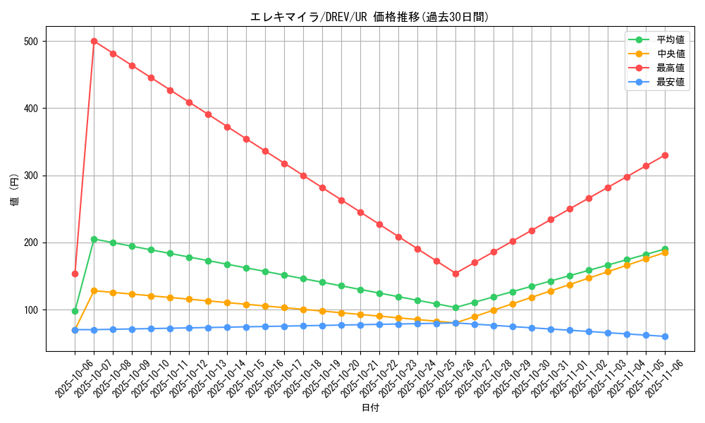 card_9263_series_21063_rarity_7_graph
