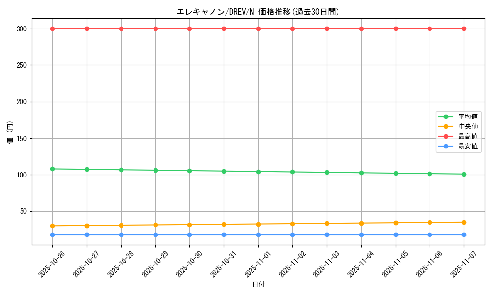 card_9264_series_21063_rarity_1_graph