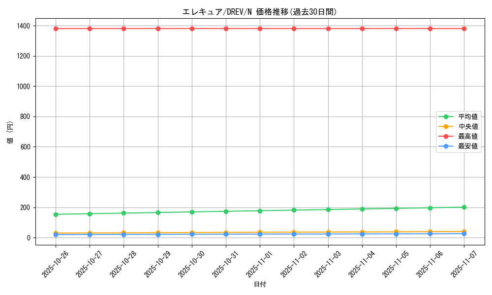 card_9265_series_21063_rarity_1_graph