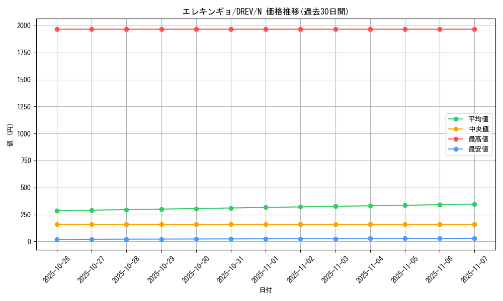 card_9266_series_21063_rarity_1_graph