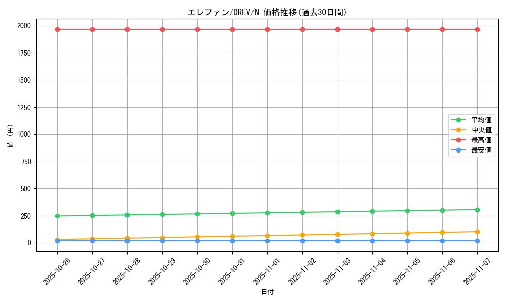 card_9267_series_21063_rarity_1_graph