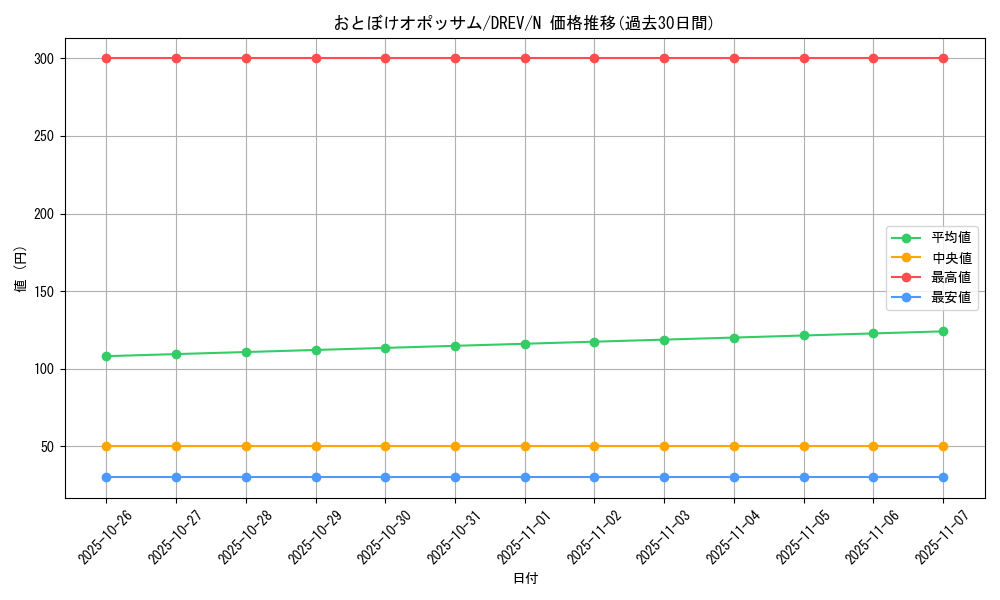 card_9269_series_21063_rarity_1_graph