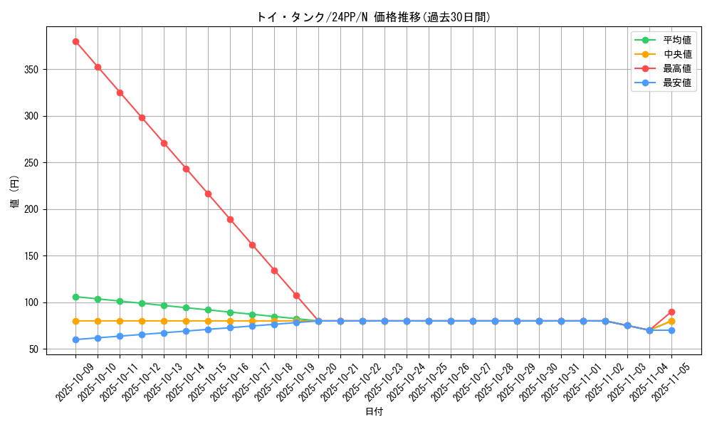 card_926_series_1780_rarity_1_graph