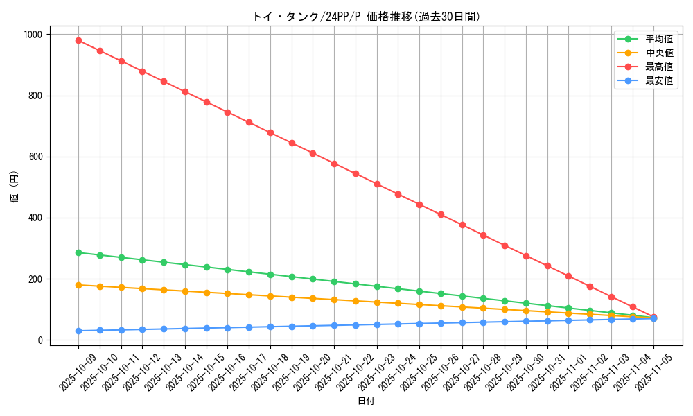 card_926_series_1780_rarity_2_graph