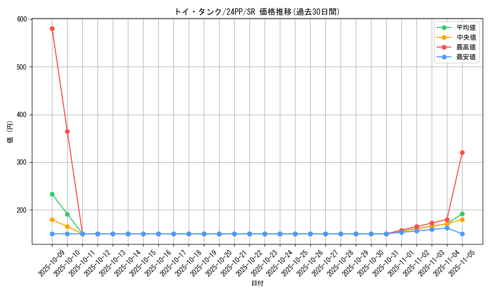 card_926_series_1780_rarity_3_graph