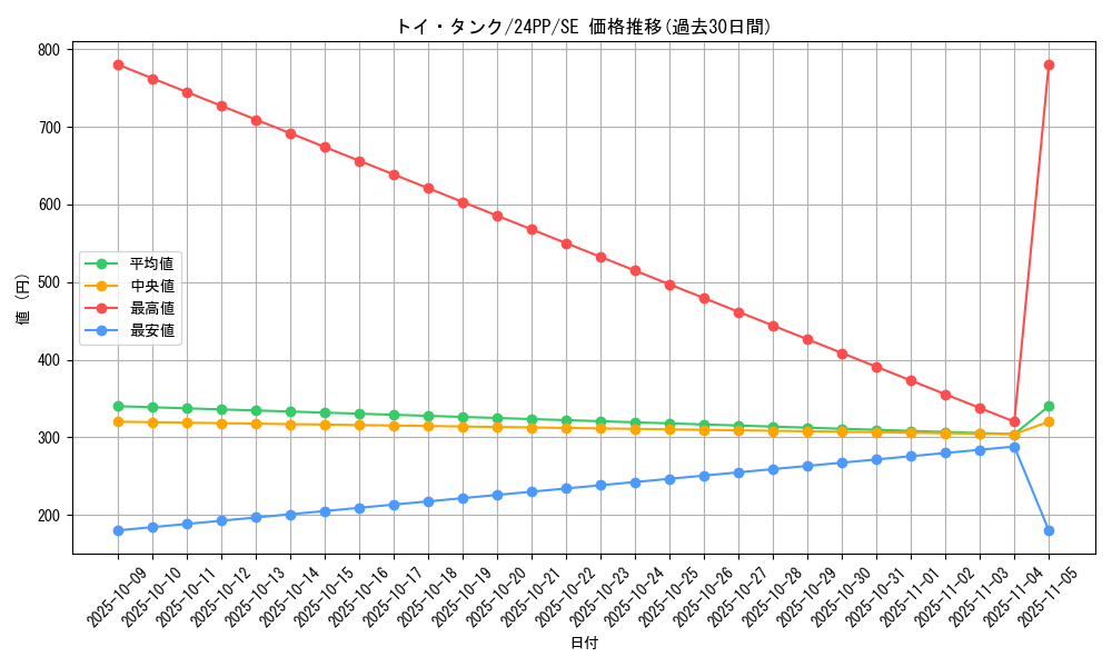 card_926_series_1780_rarity_5_graph