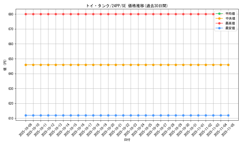 card_926_series_1780_rarity_604_graph