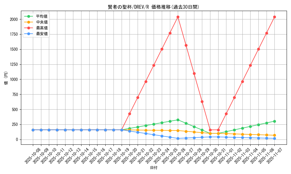 card_9273_series_21063_rarity_62_graph