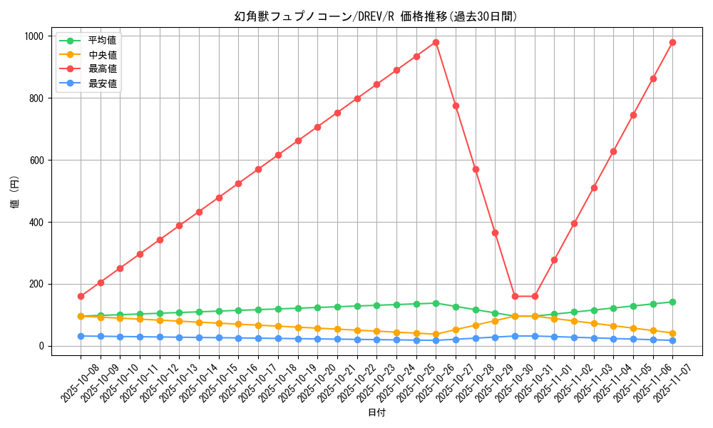 card_9274_series_21063_rarity_62_graph