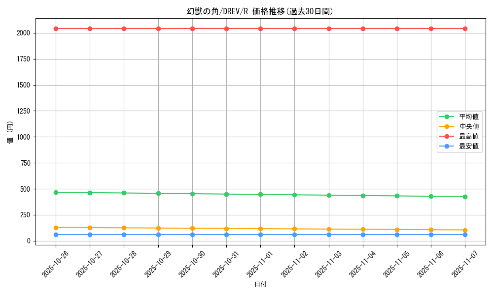 card_9275_series_21063_rarity_62_graph