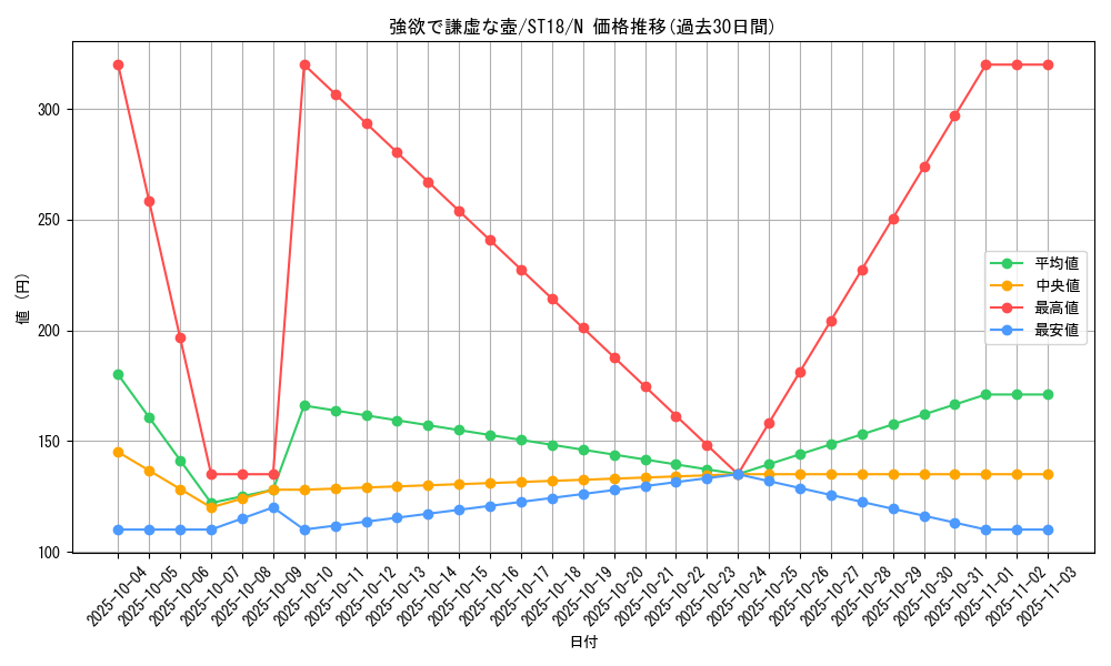 card_9276_series_10672_rarity_1_graph
