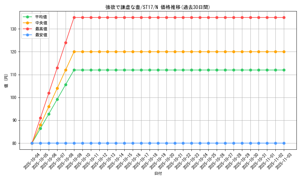 card_9276_series_12185_rarity_1_graph