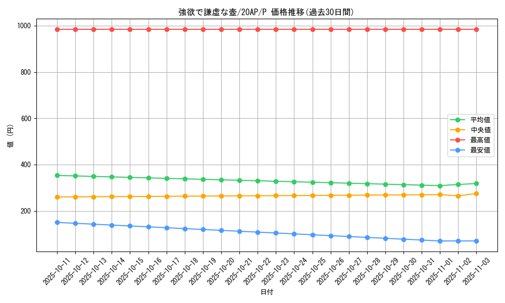 card_9276_series_12249_rarity_2_graph