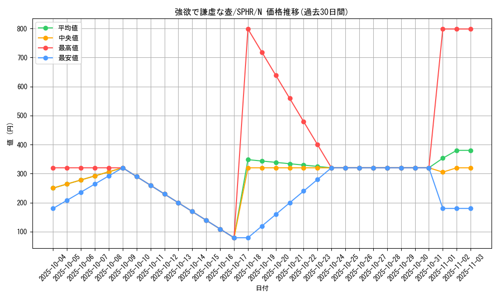 card_9276_series_14574_rarity_1_graph