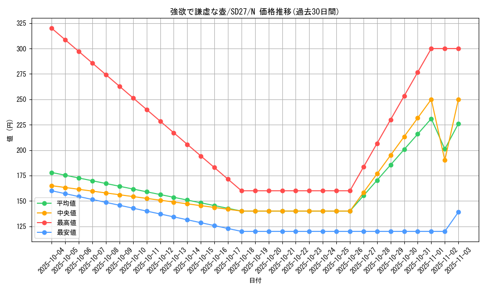 card_9276_series_16395_rarity_1_graph
