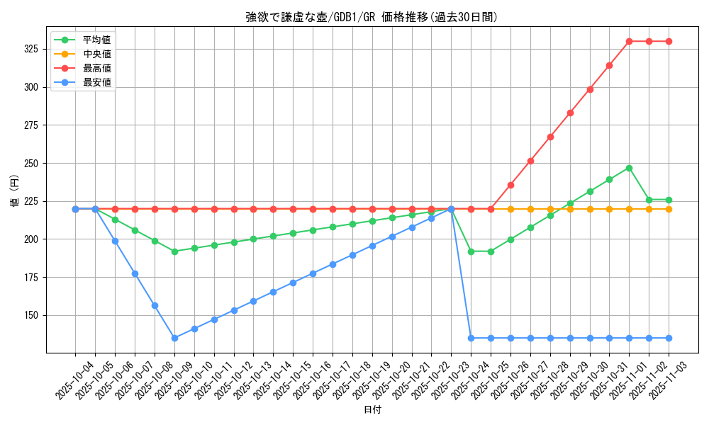card_9276_series_19079_rarity_15190_graph