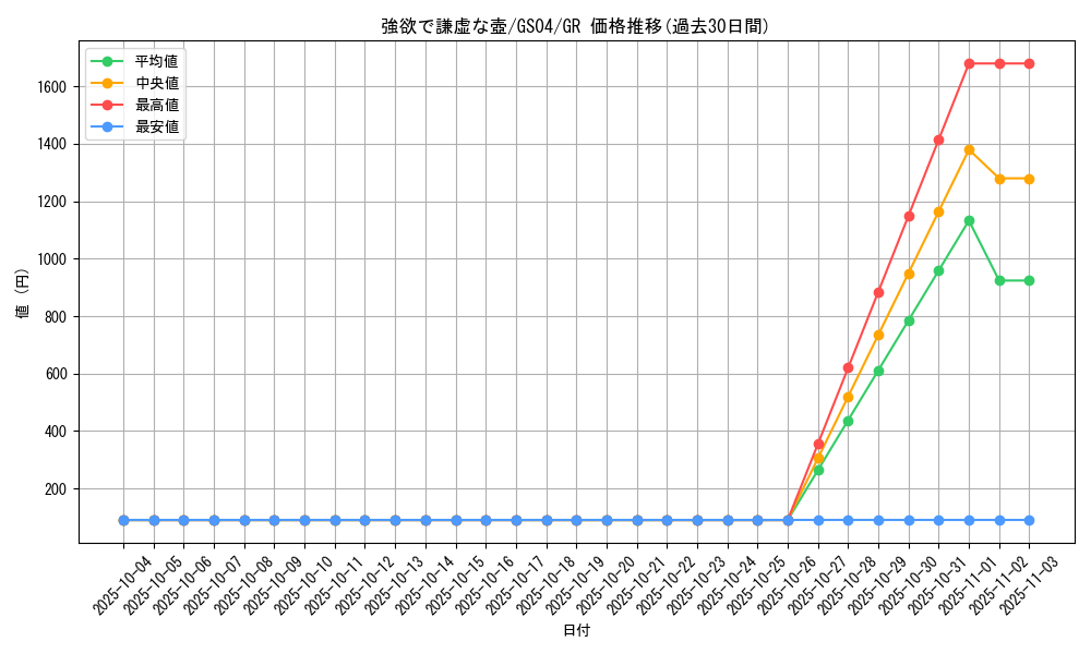 card_9276_series_19080_rarity_15190_graph
