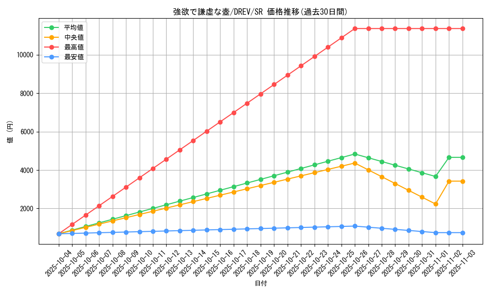 card_9276_series_21063_rarity_3_graph